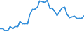 Standard international energy product classification (SIEC): Electricity / Geopolitical entity (partner): Bulgaria / Unit of measure: Gigawatt-hour / Geopolitical entity (reporting): Euro area – 20 countries (2023-2025)