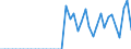 Standard international energy product classification (SIEC): Electricity / Geopolitical entity (partner): Bulgaria / Unit of measure: Gigawatt-hour / Geopolitical entity (reporting): Serbia