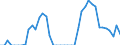 Standard international energy product classification (SIEC): Electricity / Geopolitical entity (partner): Bulgaria / Unit of measure: Gigawatt-hour / Geopolitical entity (reporting): Türkiye