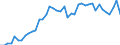 Standard international energy product classification (SIEC): Electricity / Geopolitical entity (partner): Czechia / Unit of measure: Gigawatt-hour / Geopolitical entity (reporting): Euro area – 20 countries (2023-2025)
