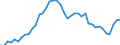 Standard international energy product classification (SIEC): Electricity / Geopolitical entity (partner): Czechia / Unit of measure: Gigawatt-hour / Geopolitical entity (reporting): Germany