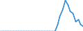 Standard international energy product classification (SIEC): Natural gas / Geopolitical entity (partner): Belgium / Unit of measure: Million cubic metres / Geopolitical entity (reporting): France