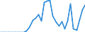 Standard international energy product classification (SIEC): Natural gas / Geopolitical entity (partner): Belgium / Unit of measure: Million cubic metres / Geopolitical entity (reporting): United Kingdom