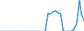 Standard international energy product classification (SIEC): Natural gas / Geopolitical entity (partner): Belgium / Unit of measure: Terajoule (gross calorific value - GCV) / Geopolitical entity (reporting): Luxembourg