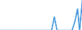 Standard international energy product classification (SIEC): Natural gas / Geopolitical entity (partner): Belgium / Unit of measure: Terajoule (gross calorific value - GCV) / Geopolitical entity (reporting): Norway
