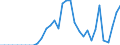 Standard international energy product classification (SIEC): Natural gas / Geopolitical entity (partner): Belgium / Unit of measure: Terajoule (gross calorific value - GCV) / Geopolitical entity (reporting): United Kingdom