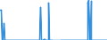 Standardisierte internationale Klassifikation der Energieprodukte (SIEC): Erdgas / Geopolitische Partnereinheit: Belgien / Maßeinheit: Millionen Kubikmeter / Geopolitische Meldeeinheit: Spanien