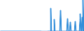 Standardisierte internationale Klassifikation der Energieprodukte (SIEC): Erdgas / Geopolitische Partnereinheit: Belgien / Maßeinheit: Millionen Kubikmeter / Geopolitische Meldeeinheit: Norwegen