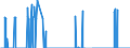 Standardisierte internationale Klassifikation der Energieprodukte (SIEC): Erdgas / Geopolitische Partnereinheit: Belgien / Maßeinheit: Terajoule (oberer Heizwert - OHW) / Geopolitische Meldeeinheit: Spanien