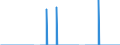 Standardisierte internationale Klassifikation der Energieprodukte (SIEC): Erdgas / Geopolitische Partnereinheit: Belgien / Maßeinheit: Terajoule (oberer Heizwert - OHW) / Geopolitische Meldeeinheit: Türkei