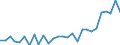 Standard international energy product classification (SIEC): Oil and petroleum products / Geopolitical entity (partner): European Union - 27 countries (from 2020) / Unit of measure: Thousand tonnes / Geopolitical entity (reporting): Croatia