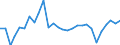 Standard international energy product classification (SIEC): Oil and petroleum products / Geopolitical entity (partner): European Union - 27 countries (from 2020) / Unit of measure: Thousand tonnes / Geopolitical entity (reporting): Italy