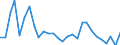 Standard international energy product classification (SIEC): Oil and petroleum products / Geopolitical entity (partner): European Union - 27 countries (from 2020) / Unit of measure: Thousand tonnes / Geopolitical entity (reporting): Lithuania