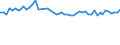 Standard international energy product classification (SIEC): Oil and petroleum products / Geopolitical entity (partner): European Union - 27 countries (from 2020) / Unit of measure: Thousand tonnes / Geopolitical entity (reporting): Luxembourg