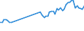 Standard international energy product classification (SIEC): Oil and petroleum products / Geopolitical entity (partner): European Union - 27 countries (from 2020) / Unit of measure: Thousand tonnes / Geopolitical entity (reporting): Poland