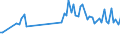 Standard international energy product classification (SIEC): Oil and petroleum products / Geopolitical entity (partner): European Union - 27 countries (from 2020) / Unit of measure: Thousand tonnes / Geopolitical entity (reporting): Norway