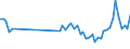 Standard international energy product classification (SIEC): Oil and petroleum products / Geopolitical entity (partner): European Union - 27 countries (from 2020) / Unit of measure: Thousand tonnes / Geopolitical entity (reporting): Georgia