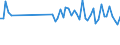 Standard international energy product classification (SIEC): Oil and petroleum products / Geopolitical entity (partner): European Union - 27 countries (from 2020) / Unit of measure: Thousand tonnes / Geopolitical entity (reporting): Türkiye