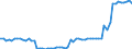 Standard international energy product classification (SIEC): Oil and petroleum products / Geopolitical entity (partner): European Union - 28 countries (2013-2020) / Unit of measure: Thousand tonnes / Geopolitical entity (reporting): European Union - 27 countries (from 2020)