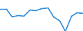 Standard international energy product classification (SIEC): Oil and petroleum products / Geopolitical entity (partner): European Union - 28 countries (2013-2020) / Unit of measure: Thousand tonnes / Geopolitical entity (reporting): Estonia