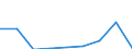 Standard international energy product classification (SIEC): Oil and petroleum products / Geopolitical entity (partner): European Union - 28 countries (2013-2020) / Unit of measure: Thousand tonnes / Geopolitical entity (reporting): Ireland