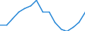 Standard international energy product classification (SIEC): Oil and petroleum products / Geopolitical entity (partner): European Union - 28 countries (2013-2020) / Unit of measure: Thousand tonnes / Geopolitical entity (reporting): Latvia