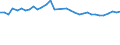 Standard international energy product classification (SIEC): Oil and petroleum products / Geopolitical entity (partner): European Union - 28 countries (2013-2020) / Unit of measure: Thousand tonnes / Geopolitical entity (reporting): Luxembourg