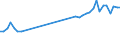 Standard international energy product classification (SIEC): Oil and petroleum products / Geopolitical entity (partner): European Union - 28 countries (2013-2020) / Unit of measure: Thousand tonnes / Geopolitical entity (reporting): Poland