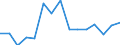 Standard international energy product classification (SIEC): Oil and petroleum products / Geopolitical entity (partner): European Union - 28 countries (2013-2020) / Unit of measure: Thousand tonnes / Geopolitical entity (reporting): Slovenia