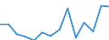 Standard international energy product classification (SIEC): Oil and petroleum products / Geopolitical entity (partner): European Union - 28 countries (2013-2020) / Unit of measure: Thousand tonnes / Geopolitical entity (reporting): Slovakia