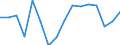Standard international energy product classification (SIEC): Oil and petroleum products / Geopolitical entity (partner): European Union - 28 countries (2013-2020) / Unit of measure: Thousand tonnes / Geopolitical entity (reporting): Finland