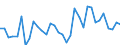 Standard international energy product classification (SIEC): Oil and petroleum products / Geopolitical entity (partner): European Union - 28 countries (2013-2020) / Unit of measure: Thousand tonnes / Geopolitical entity (reporting): Sweden