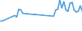 Standard international energy product classification (SIEC): Oil and petroleum products / Geopolitical entity (partner): European Union - 28 countries (2013-2020) / Unit of measure: Thousand tonnes / Geopolitical entity (reporting): Norway