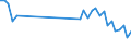 Standard international energy product classification (SIEC): Oil and petroleum products / Geopolitical entity (partner): European Union - 28 countries (2013-2020) / Unit of measure: Thousand tonnes / Geopolitical entity (reporting): Georgia