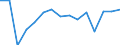 Standard international energy product classification (SIEC): Oil and petroleum products / Geopolitical entity (partner): European Union - 28 countries (2013-2020) / Unit of measure: Thousand tonnes / Geopolitical entity (reporting): Serbia