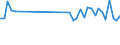 Standard international energy product classification (SIEC): Oil and petroleum products / Geopolitical entity (partner): European Union - 28 countries (2013-2020) / Unit of measure: Thousand tonnes / Geopolitical entity (reporting): Türkiye