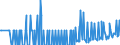 Standard international energy product classification (SIEC): Oil and petroleum products / Geopolitical entity (partner): Belgium / Unit of measure: Thousand tonnes / Geopolitical entity (reporting): Bulgaria