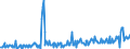 Standard international energy product classification (SIEC): Oil and petroleum products / Geopolitical entity (partner): Belgium / Unit of measure: Thousand tonnes / Geopolitical entity (reporting): Czechia