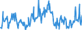 Standard international energy product classification (SIEC): Oil and petroleum products / Geopolitical entity (partner): Belgium / Unit of measure: Thousand tonnes / Geopolitical entity (reporting): Germany