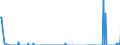 Standard international energy product classification (SIEC): Oil and petroleum products / Geopolitical entity (partner): Belgium / Unit of measure: Thousand tonnes / Geopolitical entity (reporting): Estonia