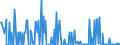 Standard international energy product classification (SIEC): Oil and petroleum products / Geopolitical entity (partner): Belgium / Unit of measure: Thousand tonnes / Geopolitical entity (reporting): Greece