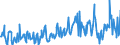 Standard international energy product classification (SIEC): Oil and petroleum products / Geopolitical entity (partner): Belgium / Unit of measure: Thousand tonnes / Geopolitical entity (reporting): France