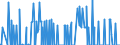 Standard international energy product classification (SIEC): Oil and petroleum products / Geopolitical entity (partner): Belgium / Unit of measure: Thousand tonnes / Geopolitical entity (reporting): Cyprus