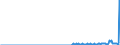 Standard international energy product classification (SIEC): Oil and petroleum products / Geopolitical entity (partner): Belgium / Unit of measure: Thousand tonnes / Geopolitical entity (reporting): Latvia