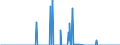 Standard international energy product classification (SIEC): Oil and petroleum products / Geopolitical entity (partner): Belgium / Unit of measure: Thousand tonnes / Geopolitical entity (reporting): Malta