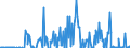 Standard international energy product classification (SIEC): Oil and petroleum products / Geopolitical entity (partner): Belgium / Unit of measure: Thousand tonnes / Geopolitical entity (reporting): Portugal