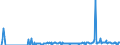 Standard international energy product classification (SIEC): Oil and petroleum products / Geopolitical entity (partner): Belgium / Unit of measure: Thousand tonnes / Geopolitical entity (reporting): Romania
