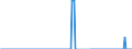 Standard international energy product classification (SIEC): Oil and petroleum products / Geopolitical entity (partner): Belgium / Unit of measure: Thousand tonnes / Geopolitical entity (reporting): Slovakia