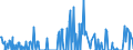 Standard international energy product classification (SIEC): Oil and petroleum products / Geopolitical entity (partner): Belgium / Unit of measure: Thousand tonnes / Geopolitical entity (reporting): Finland