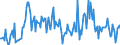 Standard international energy product classification (SIEC): Oil and petroleum products / Geopolitical entity (partner): Belgium / Unit of measure: Thousand tonnes / Geopolitical entity (reporting): United Kingdom